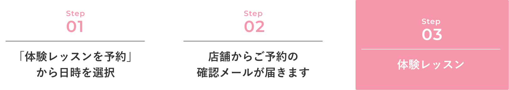 体験レッスンの流れ